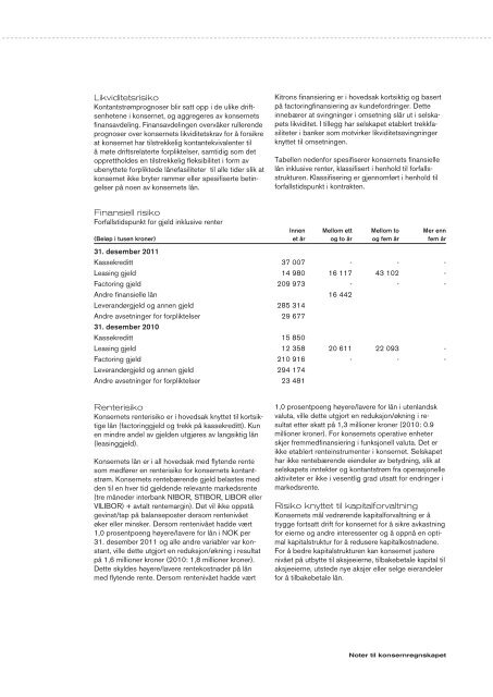 Årsrapport - Kitron AS