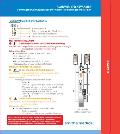 LYNVEJLEDNING - Smiths Medical