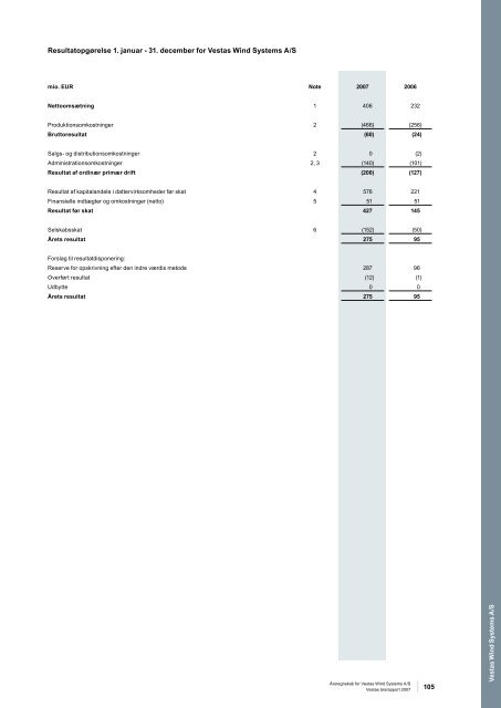 Vestas årsrapport 2007