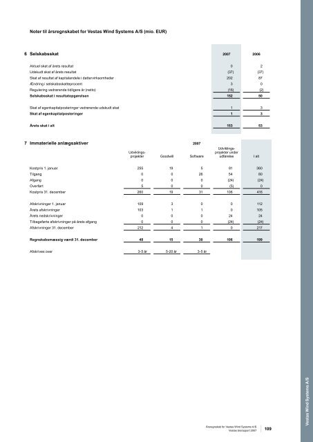 Vestas årsrapport 2007