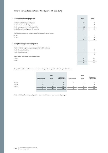 Vestas årsrapport 2007