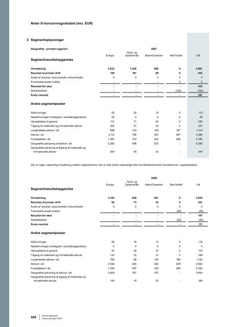 Vestas årsrapport 2007