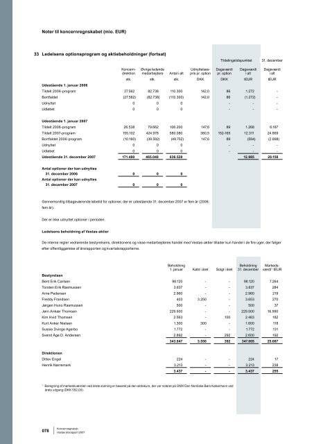 Vestas årsrapport 2007