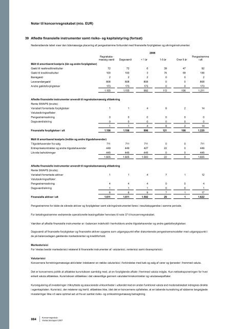 Vestas årsrapport 2007