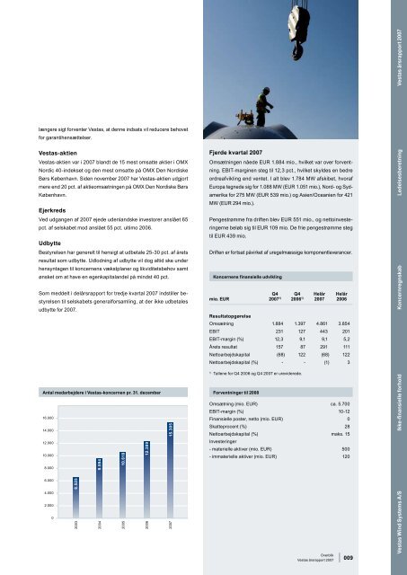 Vestas årsrapport 2007