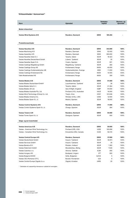 Vestas årsrapport 2007