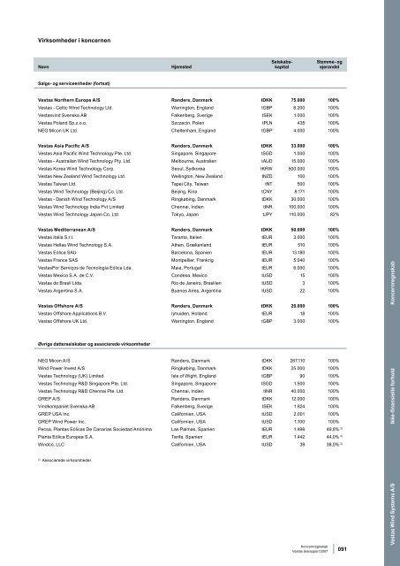 Vestas årsrapport 2007