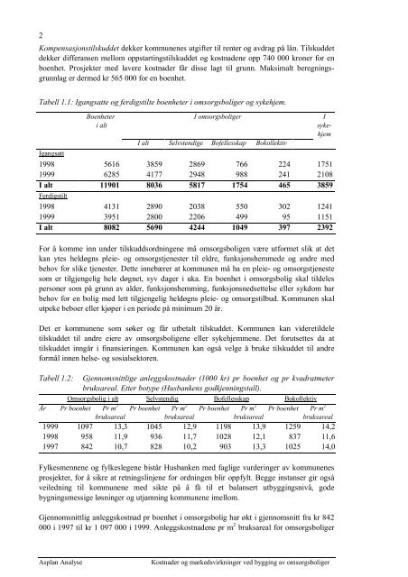 Asplan Viak - Husbanken