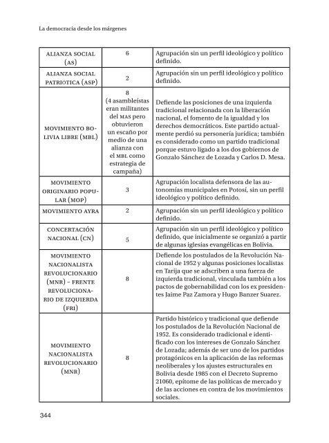 La democracia desde los márgenes - Clacso