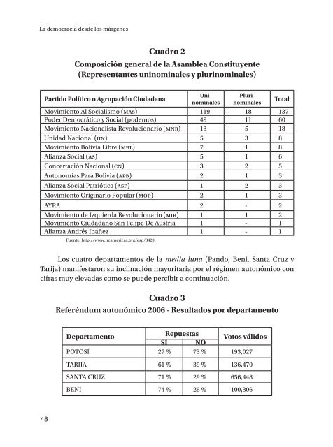 La democracia desde los márgenes - Clacso