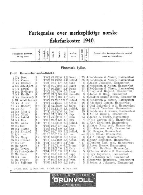 Fortegnelse over merkepliktige norske fiskefarkoster 1940