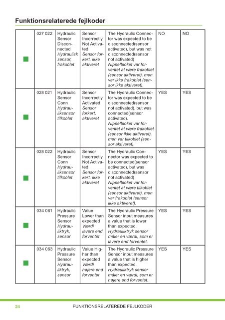 38-216008d.pdf (3.0M) - VBG