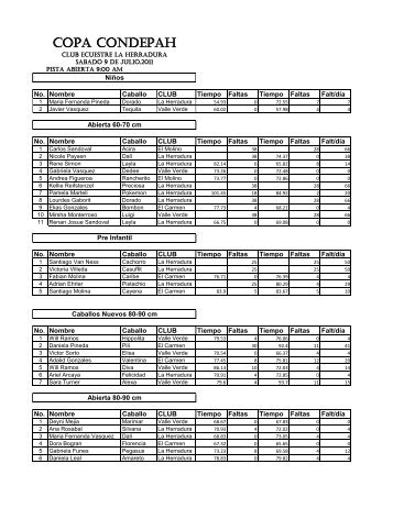 Resultados sábado federación Ecuestre Primeros ... - Condepah