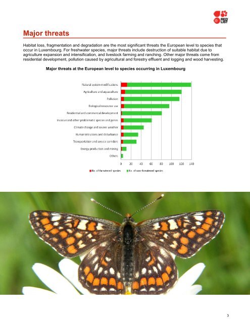 Luxembourg's biodiversity at risk - IUCN