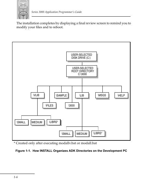 Series 3000 Application Programmer's Guide