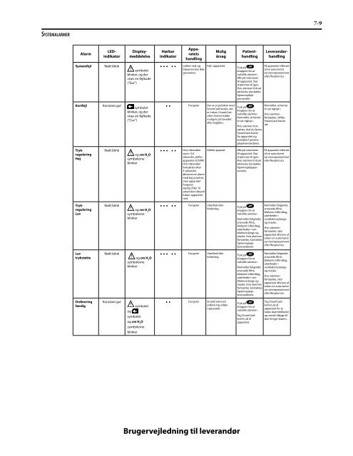 Provider Manual, BiPAP Synchrony, Danish.pdf - e-Dok