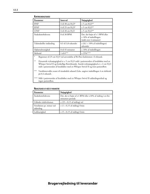 Provider Manual, BiPAP Synchrony, Danish.pdf - e-Dok