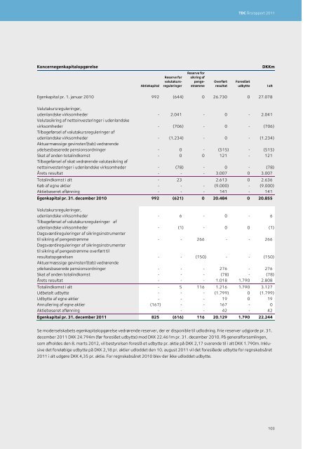 TDC Årsrapport 2011