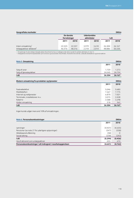 TDC Årsrapport 2011