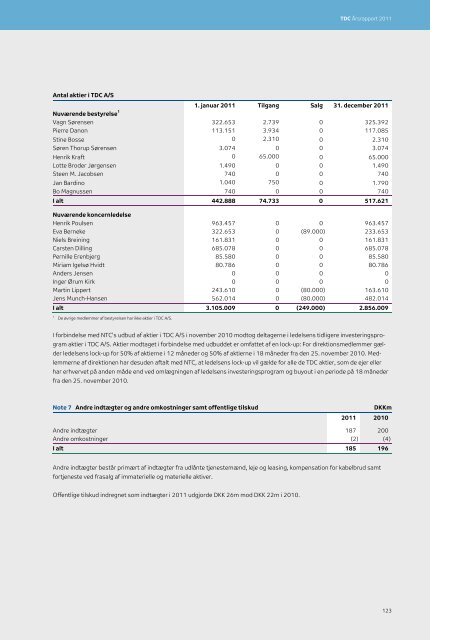 TDC Årsrapport 2011