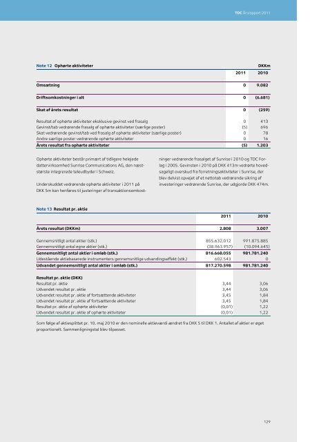 TDC Årsrapport 2011