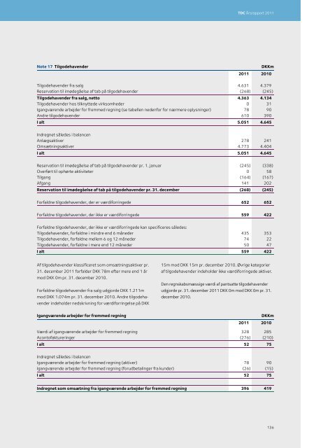 TDC Årsrapport 2011