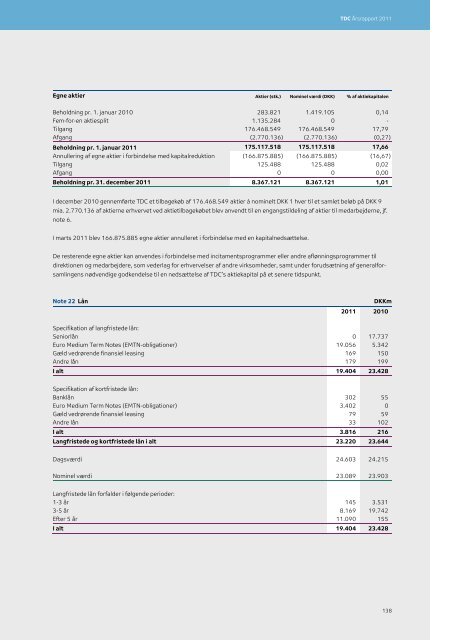 TDC Årsrapport 2011