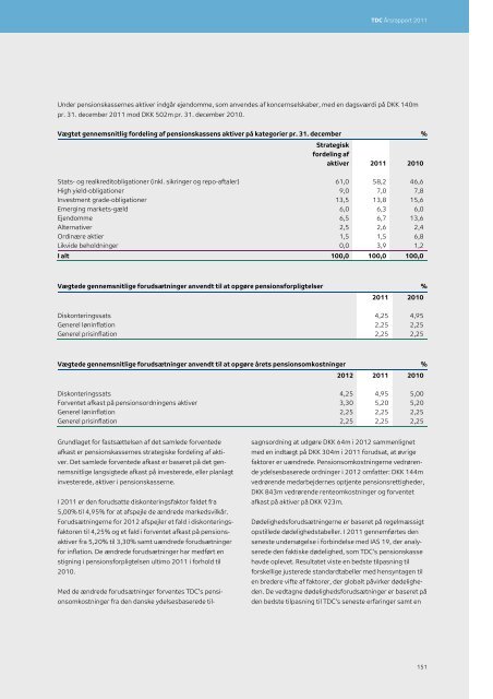 TDC Årsrapport 2011