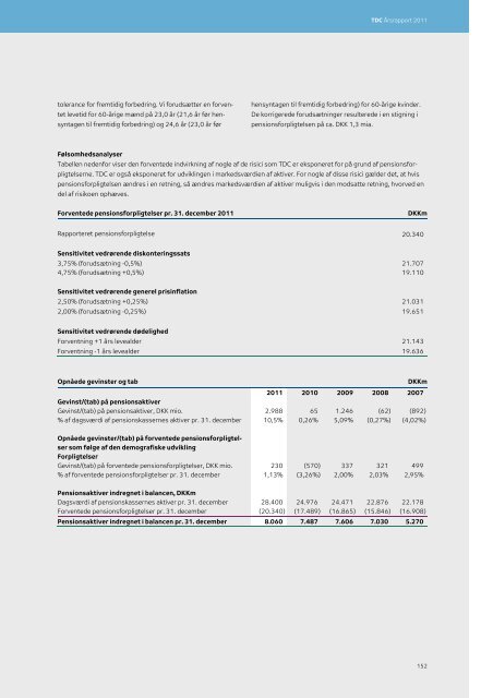 TDC Årsrapport 2011