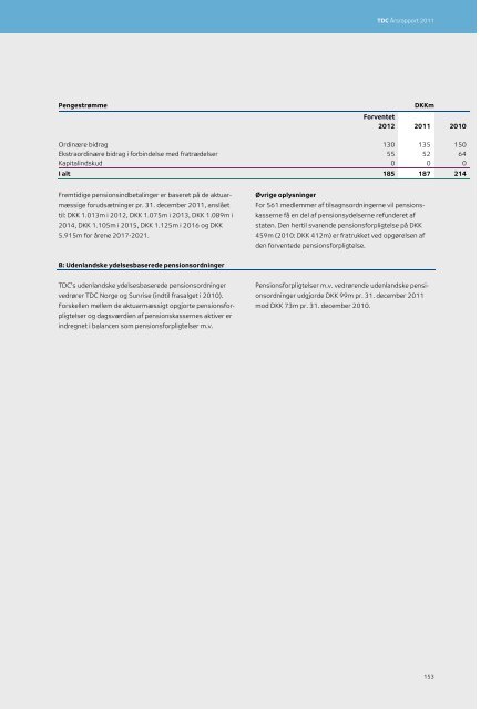 TDC Årsrapport 2011