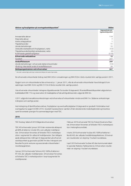 TDC Årsrapport 2011