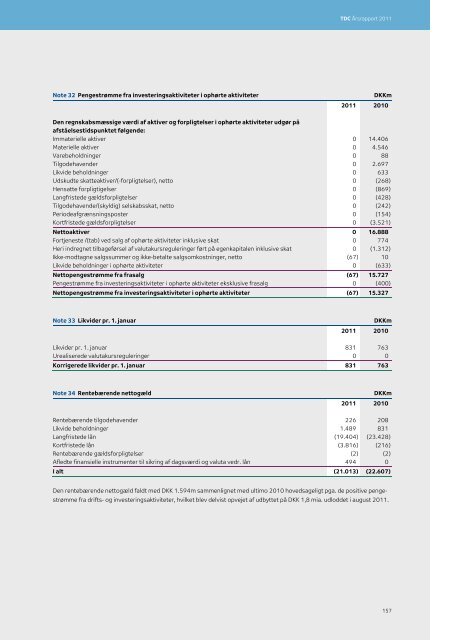 TDC Årsrapport 2011