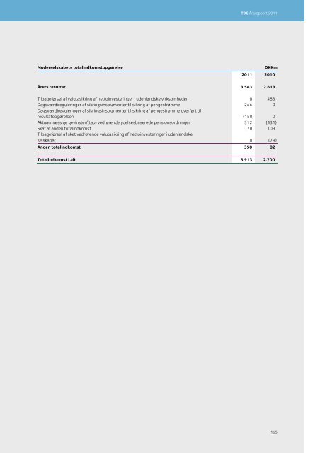 TDC Årsrapport 2011