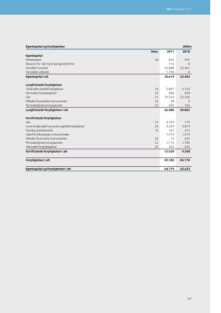 TDC Årsrapport 2011