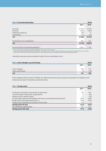 TDC Årsrapport 2011