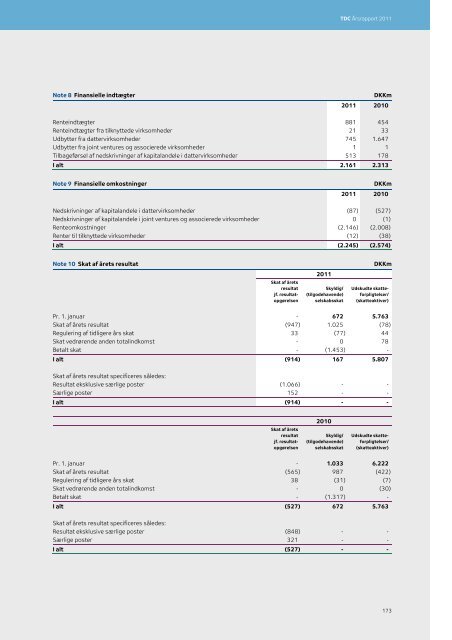 TDC Årsrapport 2011