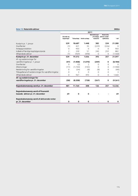 TDC Årsrapport 2011