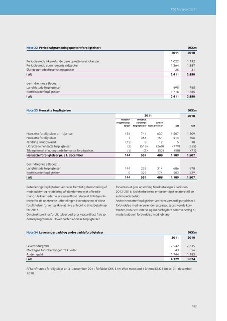 TDC Årsrapport 2011