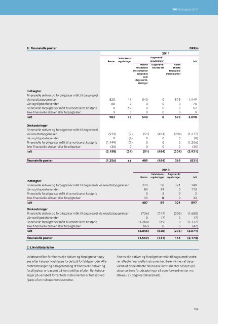 TDC Årsrapport 2011