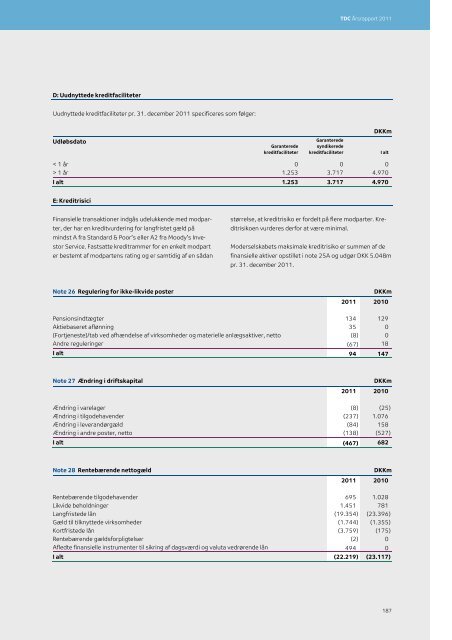 TDC Årsrapport 2011