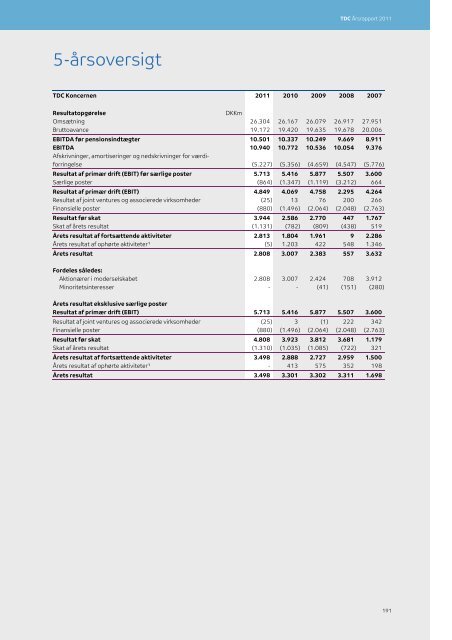 TDC Årsrapport 2011