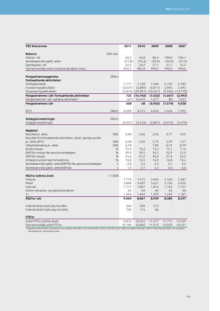 TDC Årsrapport 2011