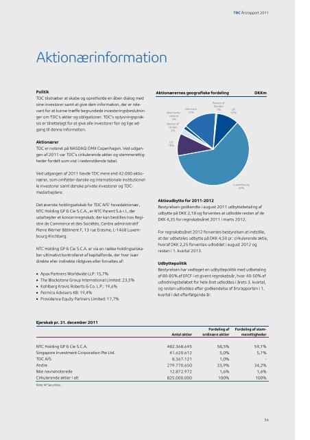 TDC Årsrapport 2011