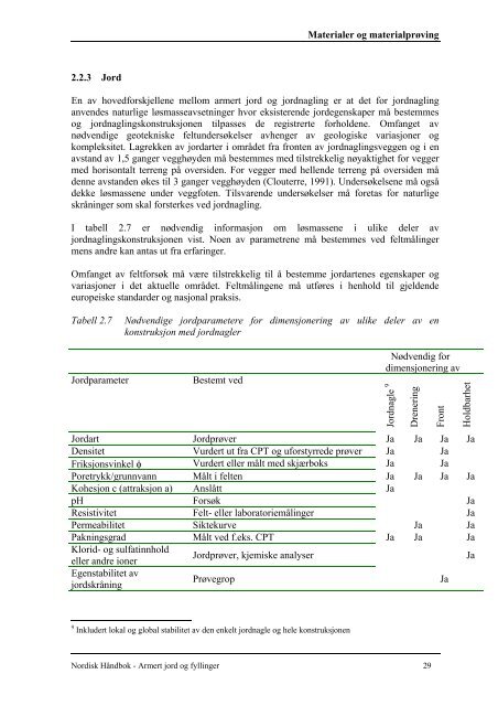 NORDISK HÅNDBOK ARMERT JORD OG FYLLINGER - NTNU