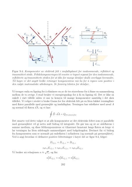 Kapittel 9 Refleksjon og transmisjon av elektromagnetiske bølger ...