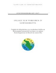 Anlagen VH IV - GLOWA-Elbe