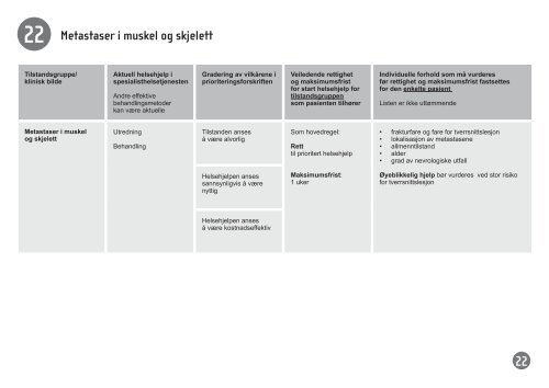 Last ned - Helsedirektoratet