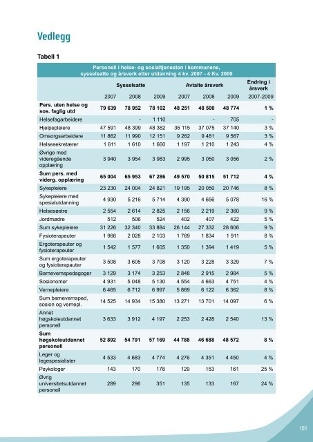 Behovet for spesialisert kompetanse i ... - Helsedirektoratet