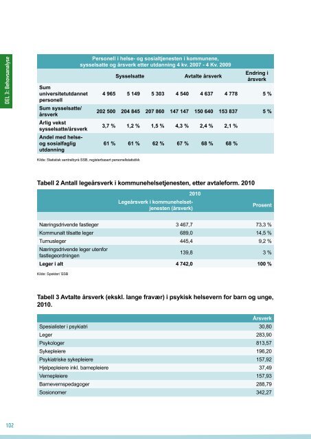 Behovet for spesialisert kompetanse i ... - Helsedirektoratet