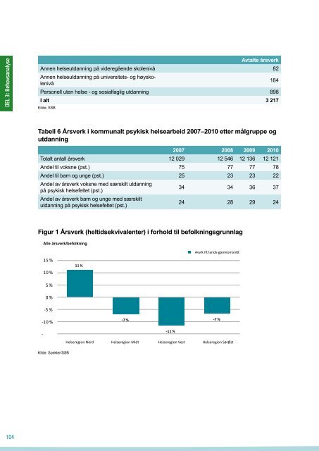 Behovet for spesialisert kompetanse i ... - Helsedirektoratet